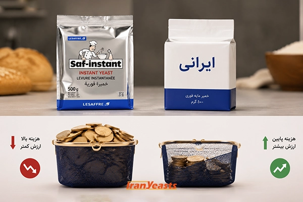 مقایسه بستهبندی خمیرمایه خارجی و ایرانی، در کنار سبد خرید پر و نیمهپر برای نشان دادن تفاوت قیمت.