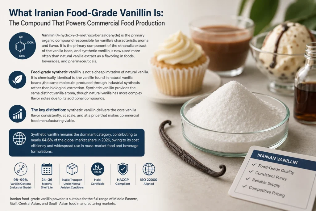 What Iranian Food-Grade Vanillin Is: The Compound That Powers Commercial Food Production