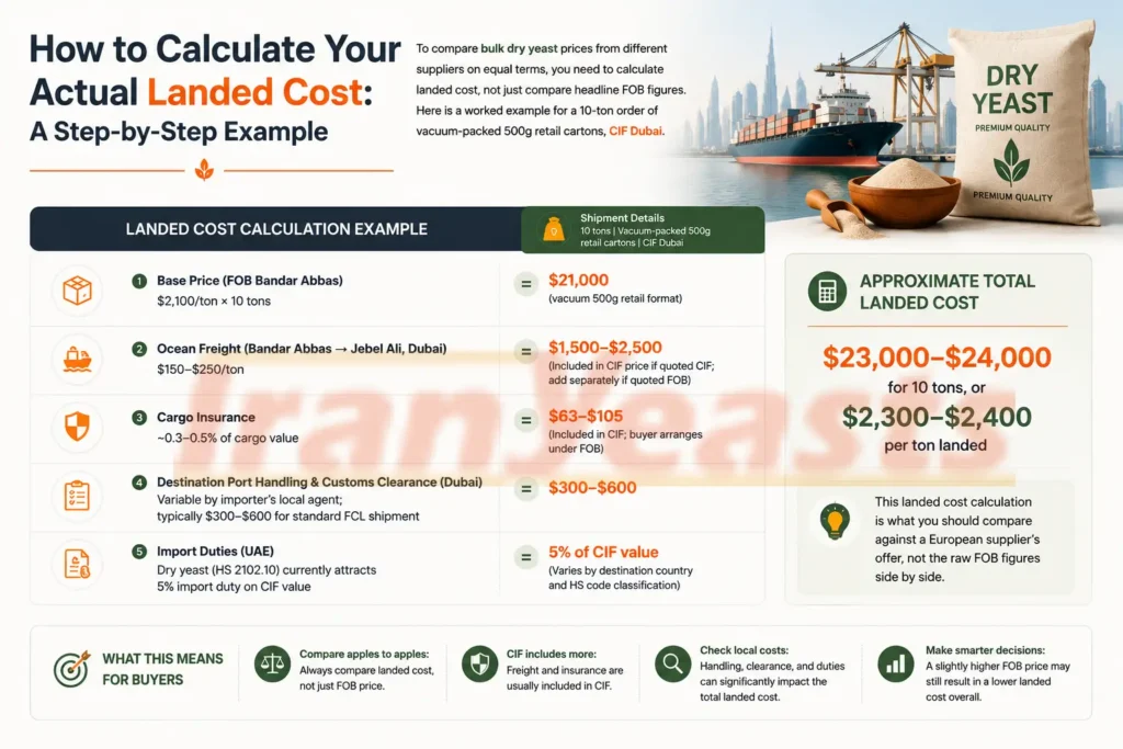 How to Calculate Your Actual Landed Cost