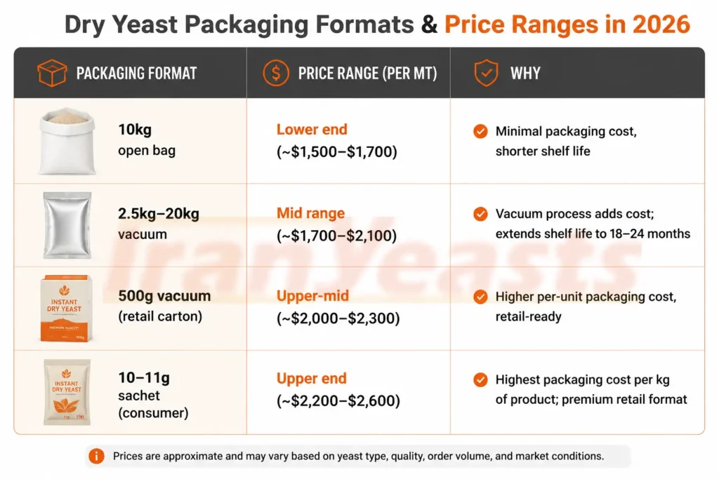 Packaging Format