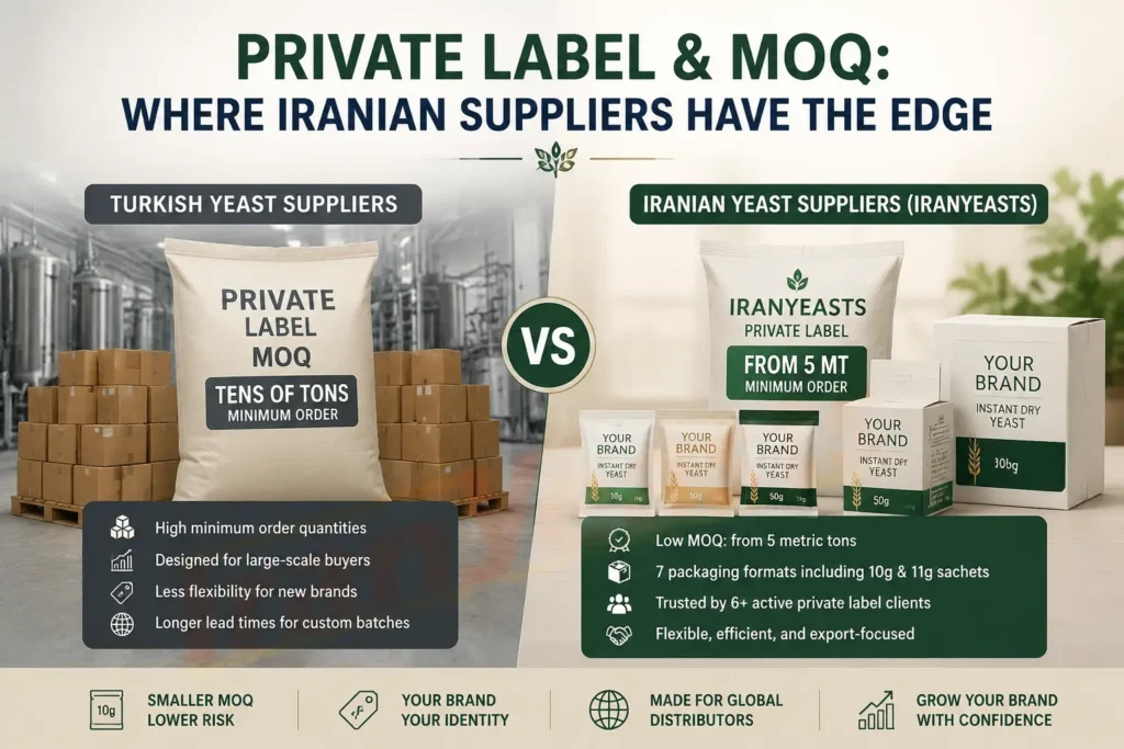 Private Label and MOQ- Where Iranian Suppliers Often Have the Edge