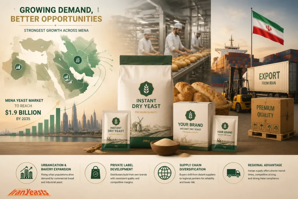 The Opportunity for Distributors- Where Demand Growth Is Strongest