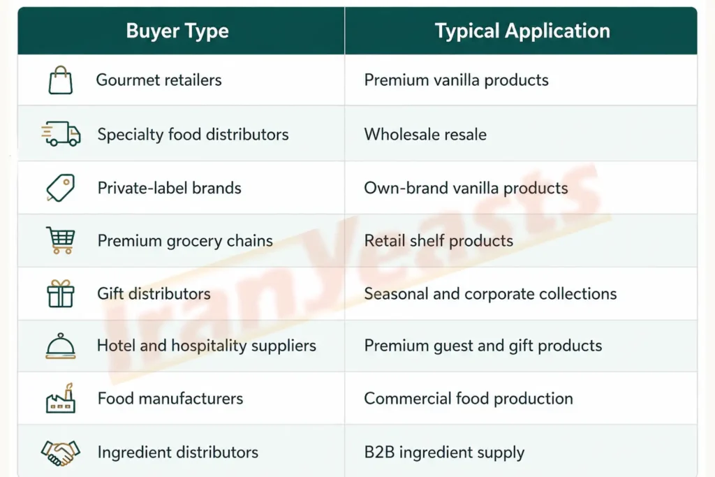 Wholesale Vanilla for Different Buyer Types